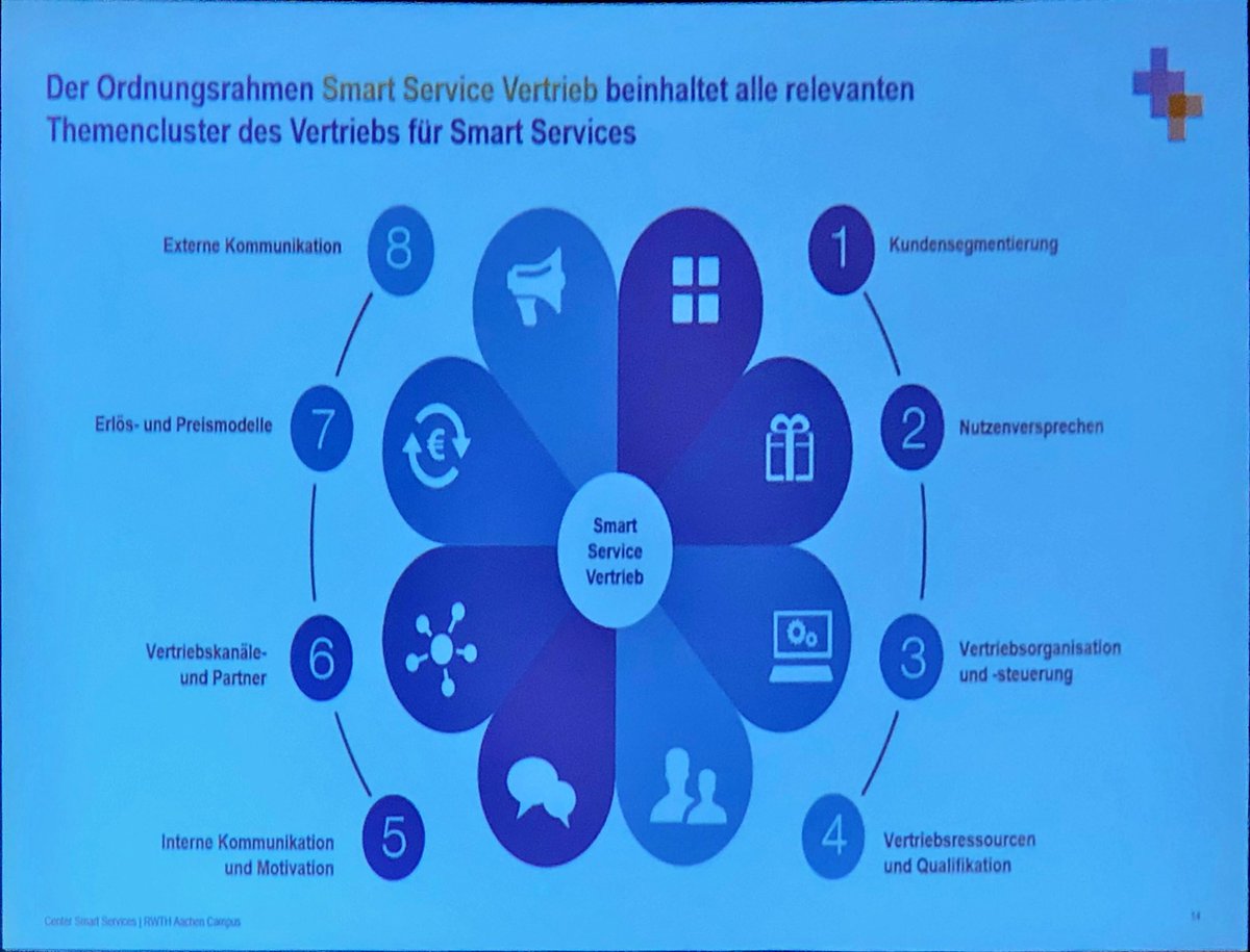 EricBrabaender's tweet image. Inspirations from M. Husmann at #SmartRemote: Make Data-Story-Telling based on customer machine and asset usage data an integral part of your next sales pitch. Great way to monetize #ServiceData and realize new #DigitalBusinessModels. #DigitalTransformation #SmartService #service