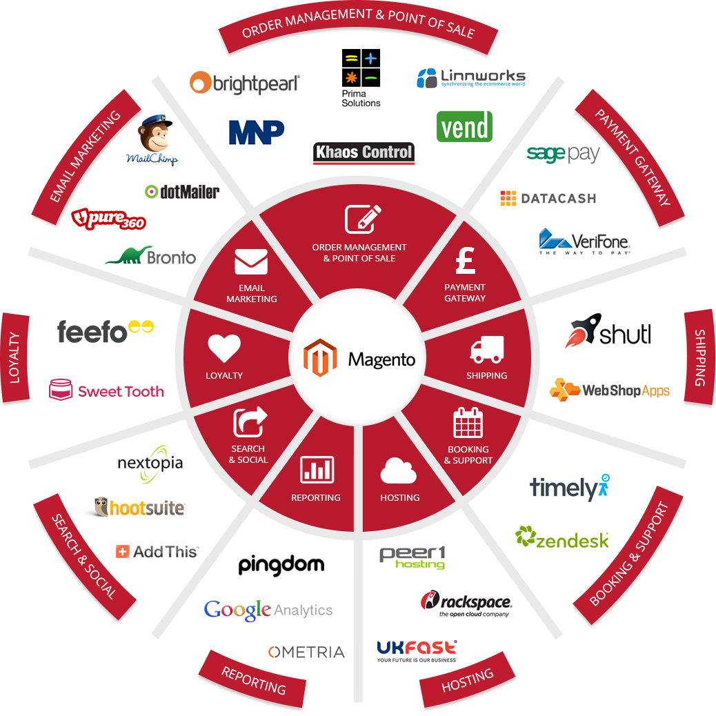 Infologic_hyd's tweet image. …ento2-training-hyderabad.blogspot.com/2018/09/about-…
About Magento- Open source eCommerce