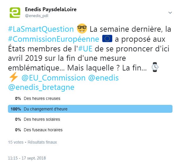 enedis_pdl's tweet photo. La réponse à #LaSmartQuestion 🤓 d'hier était bien la fin du changement d'heure ! 👏🏽 à tous les votants ! Plus d'infos sur : https://t.co/sO01pbAgZh https://t.co/5JQlt5XsPB