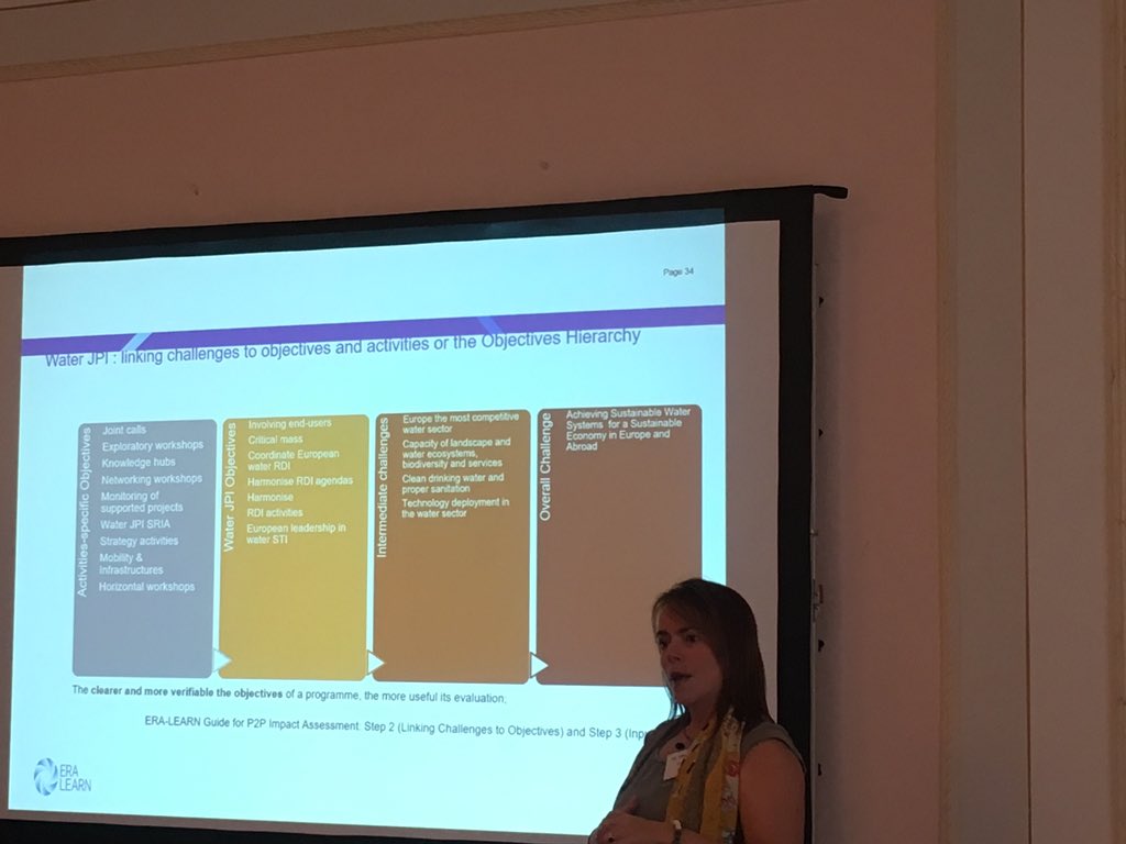 dominiquedarmen's tweet photo. Connecting @WaterJPI objectives to activities and possible impacts at different levels! #EffieAmanatidou #eralearn https://t.co/WqfpA3vltZ