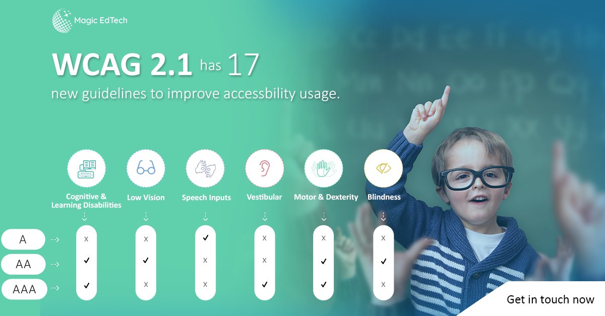 magicedtech's tweet image. Partner with #MagicEdTech to build #accessible #content and #products ensuring #compliance with #WCAG 2.1- New #Accessibility Support. Know more, get in touch with our experts mail@magicedtech.com #ADA #WCAG21 magicedtech.com/solutions/digi…
