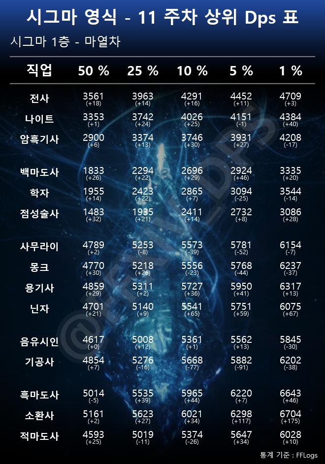 시그마/절테마 DPS컷 tweet media