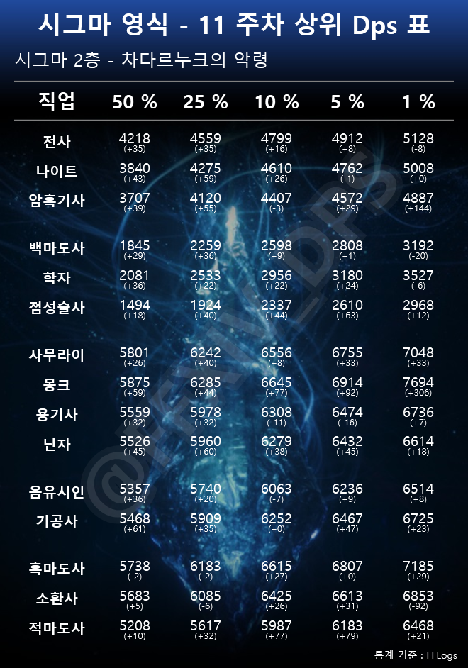 시그마/절테마 DPS컷 tweet media