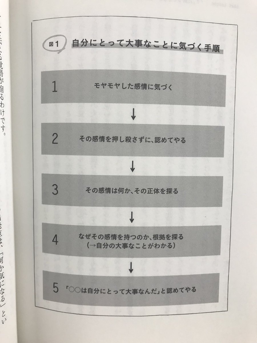 まほぴ もやもやした気持ちの中に自分の本当の考えや価値観がある と思うと もやもやしてることは悪いことじゃないな 無視して向き合わないこと なかったことにするのが良くないのであって 感情に気づいて向き合おうとするのは大事なこと まほぴ もやもやした気持ちの中に自分の本当の考えや価値観がある と思うと もやもやしてることは悪いことじゃないな 無視して向き合わないこと なかったことにするのが良くないのであって 感情に気づいて向き合おうとするのは大事なこと