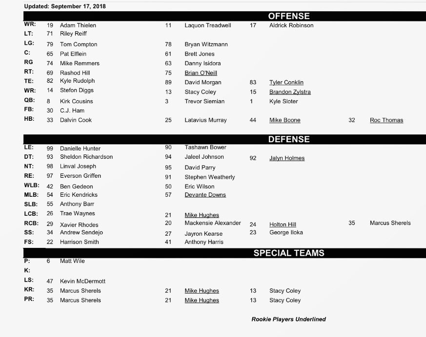 Blank Depth Chart