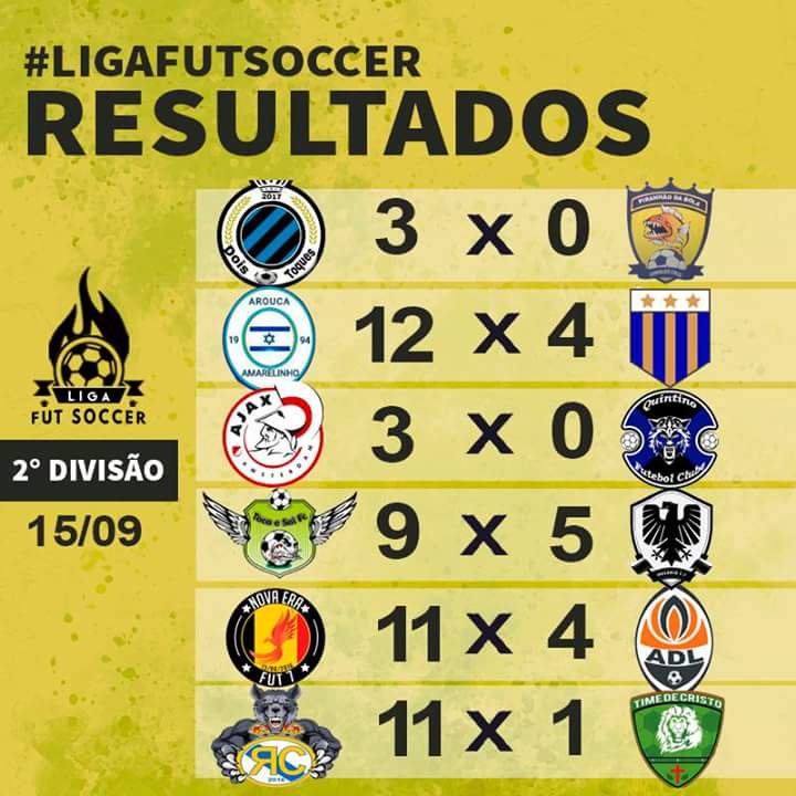 arouca_fc's tweet photo. Com mais uma bela apresentação da nossa equipe pela 2° Rodada da #LigaFutSoccer, nossa equipe saiu vitoriosa novamente pelo placar de 12 x 4. 
#FamíliaAzul #JuntosSomosFortes #SeguiOLider 😂 https://t.co/vF22N2Cs5c