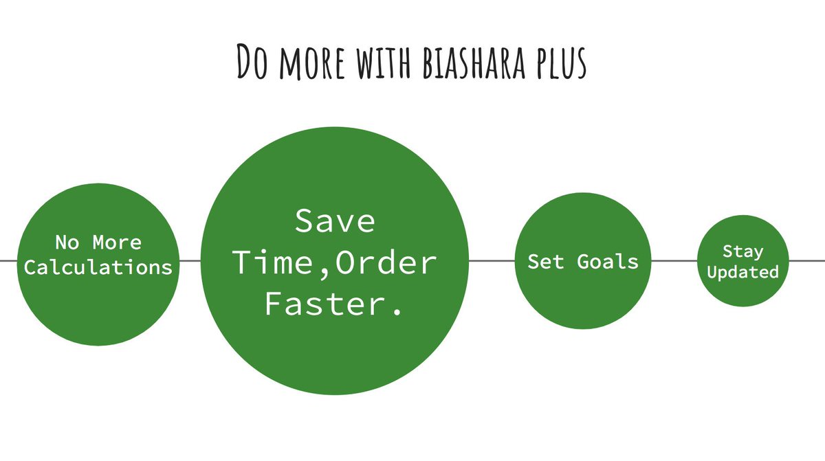 biasharaplus's tweet photo. Do more with @biasharaplus Your very own digital price list. #ForeverProud #BiasharaPlus https://t.co/RwvCbFyjRX