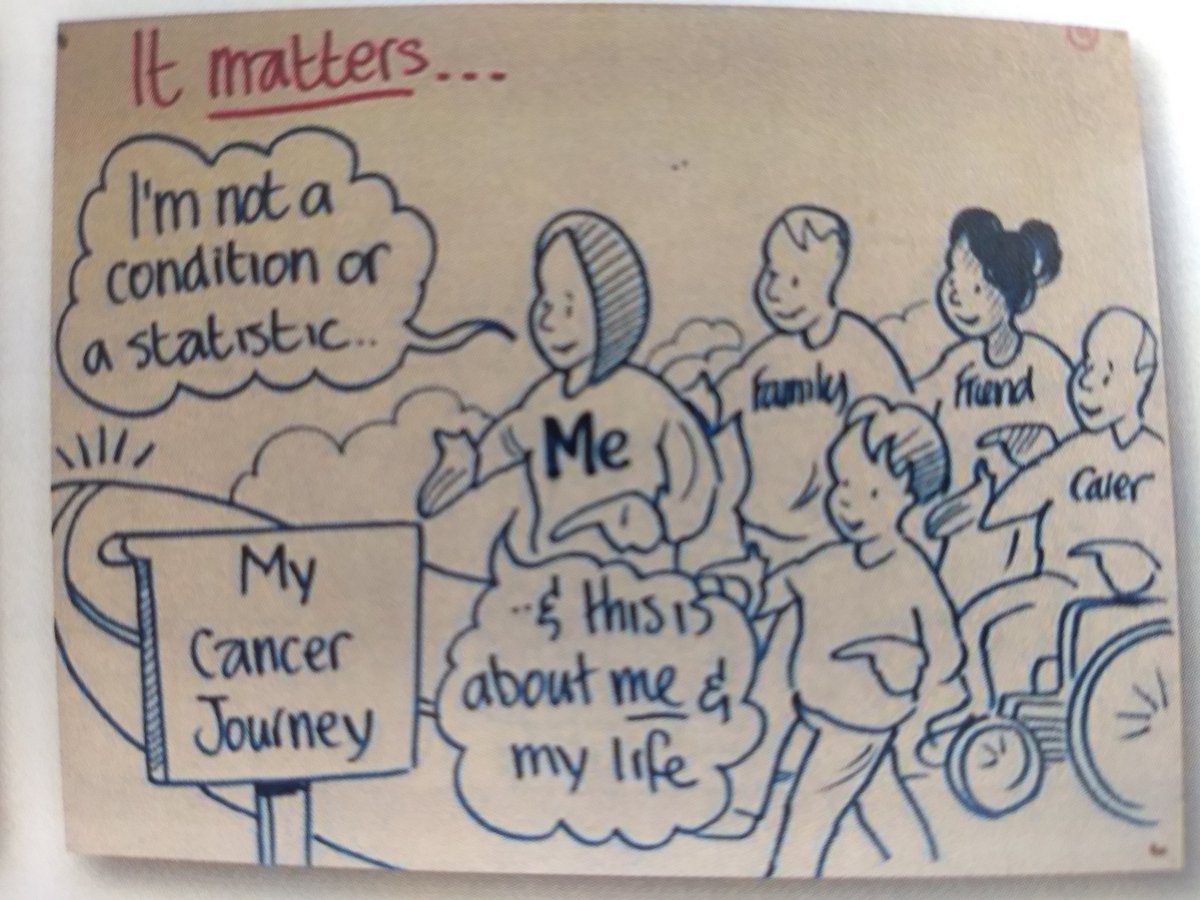 Shahid &amp; Ann presenting work by @NHSHarlow with Patient Panel on reaching out to local stakeholders  to improve cancer #PatientExperience. Outcomes &amp; wellbeing including that of the family are all important. #UCLHCancerCollaborative