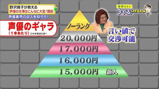 ケイシャン على تويتر 最近ボイス付きが増えて銀さんにボイスついたからこいつらにボイス付けても良いが声優のギャラが高すぎる件についてw パズドラ 野沢雅子 堀川りょう 神谷明