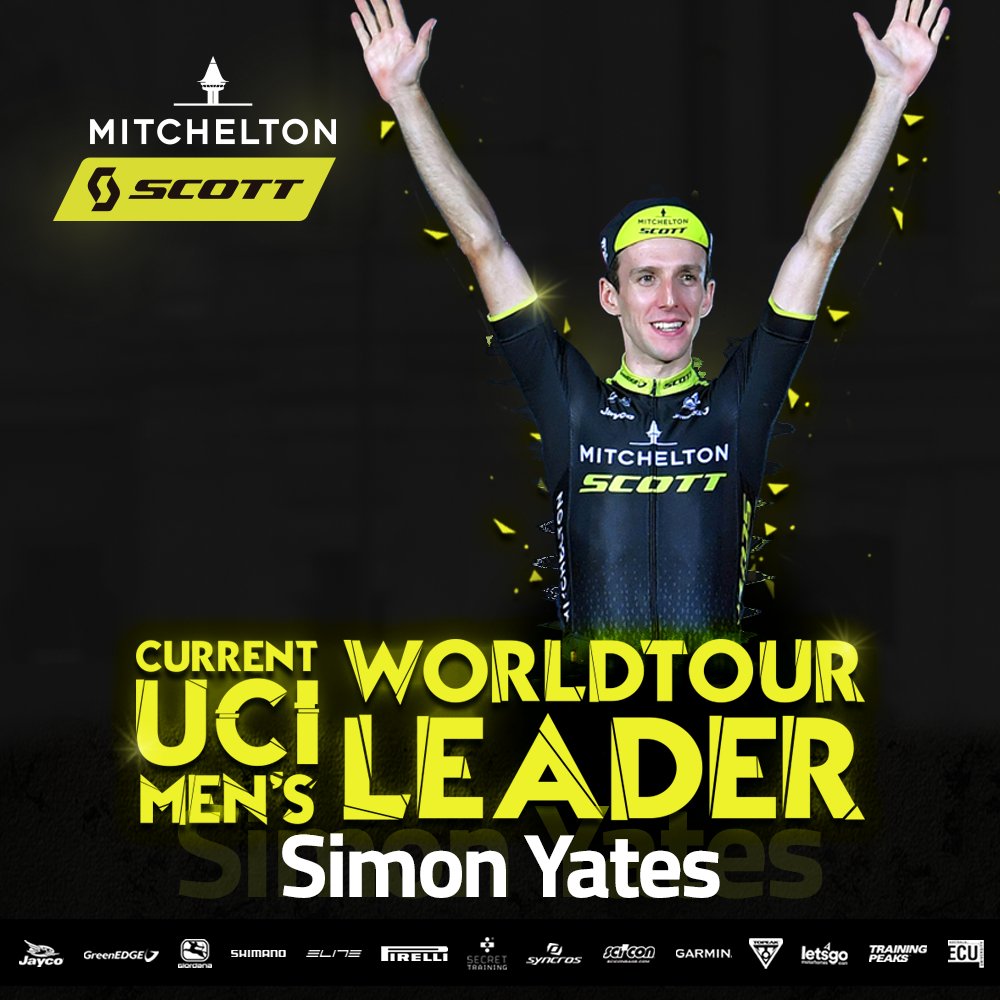 1️⃣ Simon Yates - The new UCI WorldTour leader <a href="/UCI_cycling/">UCI</a> 

“To see Simon at the top of the WorldTour rankings is testament to a lot of hard work and incredible results this season." - General Manager Shayne Bannan 

📝 Read more: bit.ly/2NPbTKi