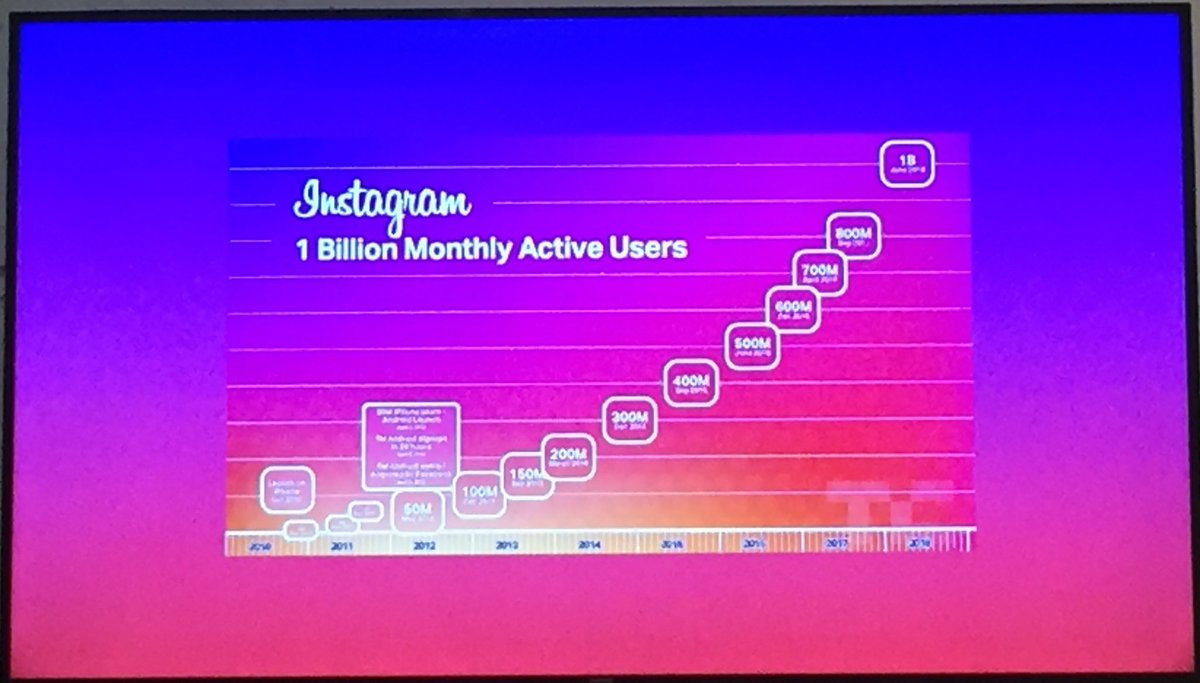 allopher's tweet image. .@NeoGeneration nos habla del crecimiento espectacular de Instagram en los últimos años #FacebookNewsDay 
#NewsDay