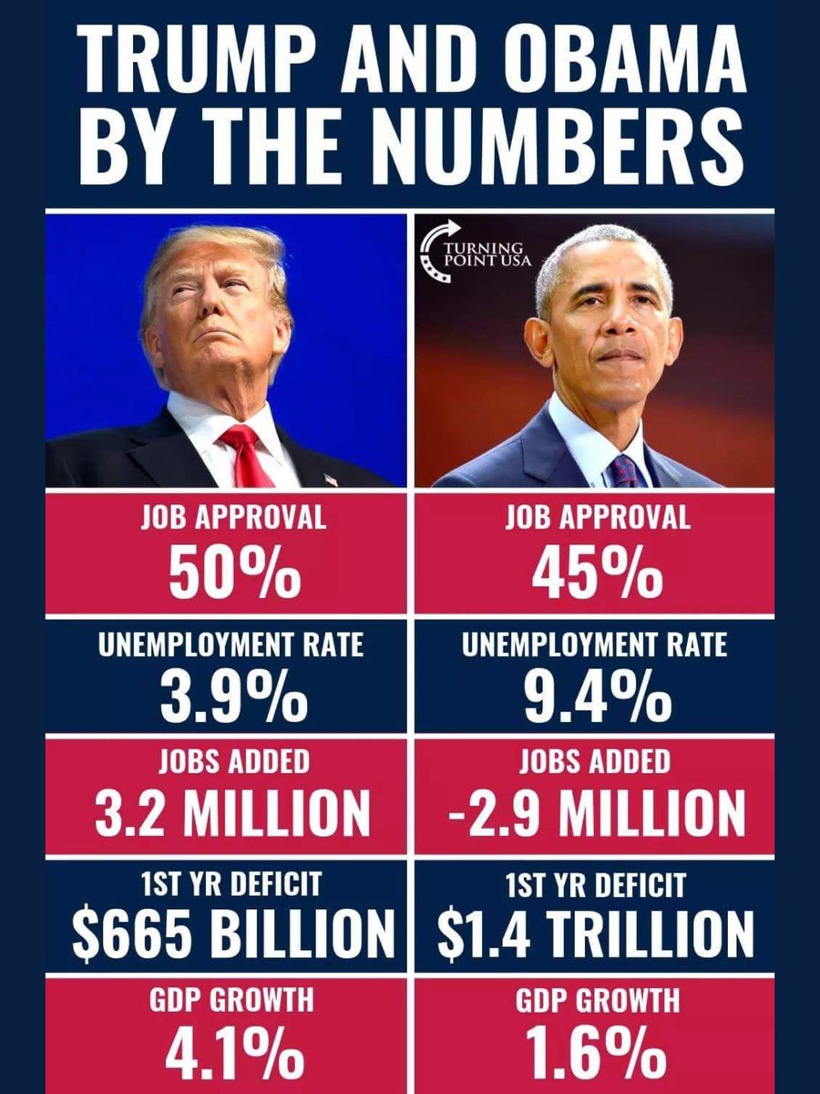 ACommonSenseWay's tweet photo. @realDonaldTrump Timeline reflects Democrats trying desperately to thwart Republicans, all the while itโs the Conservatives who are turning on the lights while the Liberals scurry for darkness. #POTUS #TheyWantToDivideUs #WalkAway #RedWave https://t.co/l4zE8qsW1N