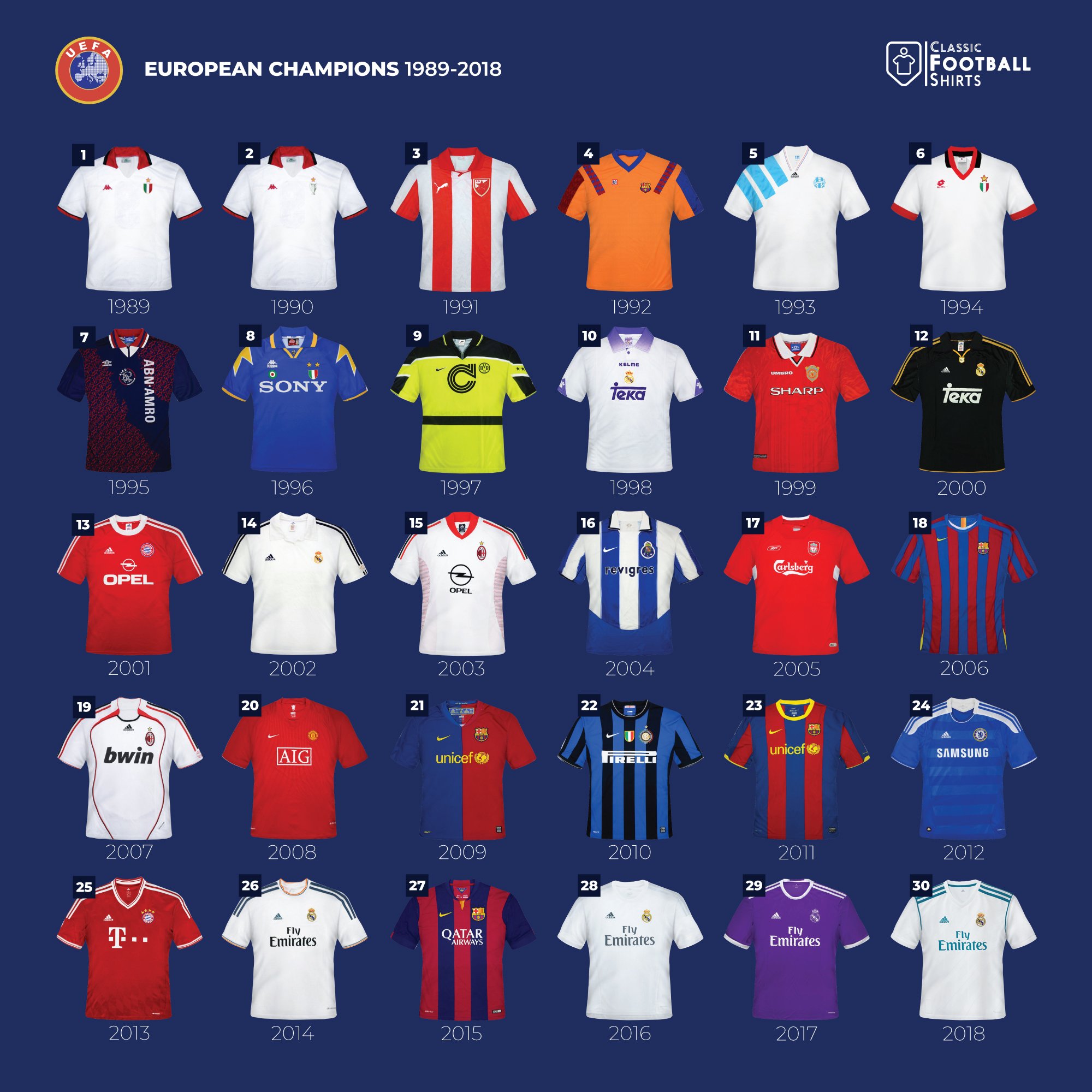 Classic Football Shirts X Champions League winning kits Which is your favourite ChampionsLeague UCL https t j6u72SQ59B X