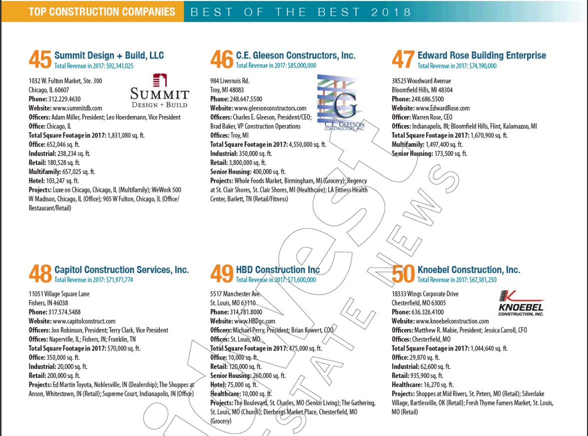 CapitolConstruc's tweet image. Proud to be recognized by @REjournals as one of 2018's Best of the Best in #construction!