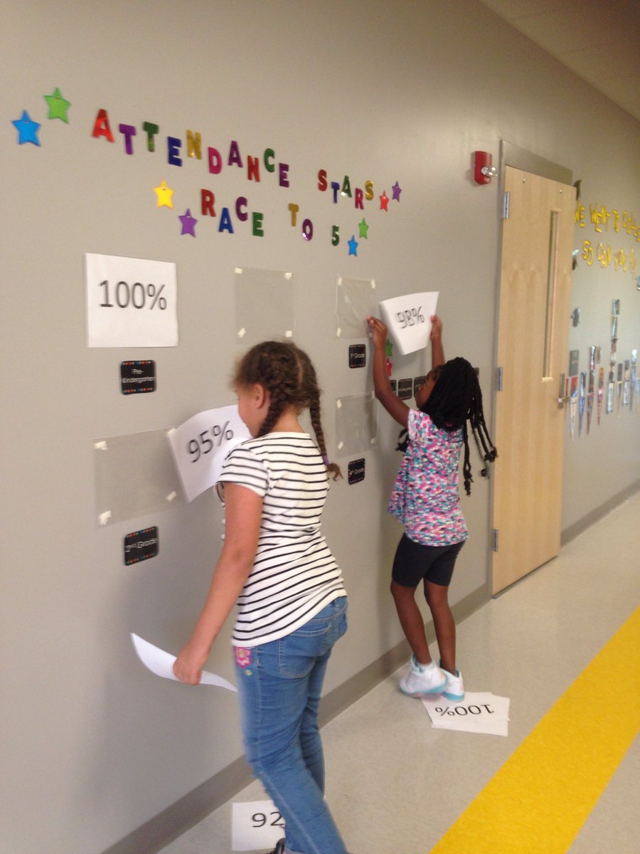 Oakdale Elementary (@oakdaleelement) on Twitter photo 2nd grade Attendance Leaders from Ms Kennedy's class post weekly attendance scores โฆ<a href="/TCSBoardofEd/">T๐S Board of Ed</a>โฉ <a href="/attendanceworks/">Attendance Works</a> 2nd grade Attendance Leaders from Ms Kennedy's class post weekly attendance scores โฆ<a href="/TCSBoardofEd/">T๐S Board of Ed</a>โฉ <a href="/attendanceworks/">Attendance Works</a>