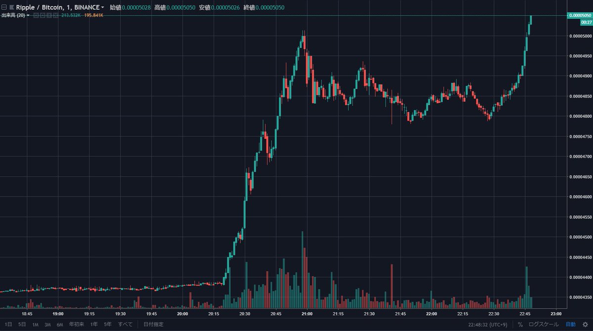 GiantGox's tweet photo. BinanceでBTCがXRPに両替されてますね。 https://t.co/ZPUKmkPutm