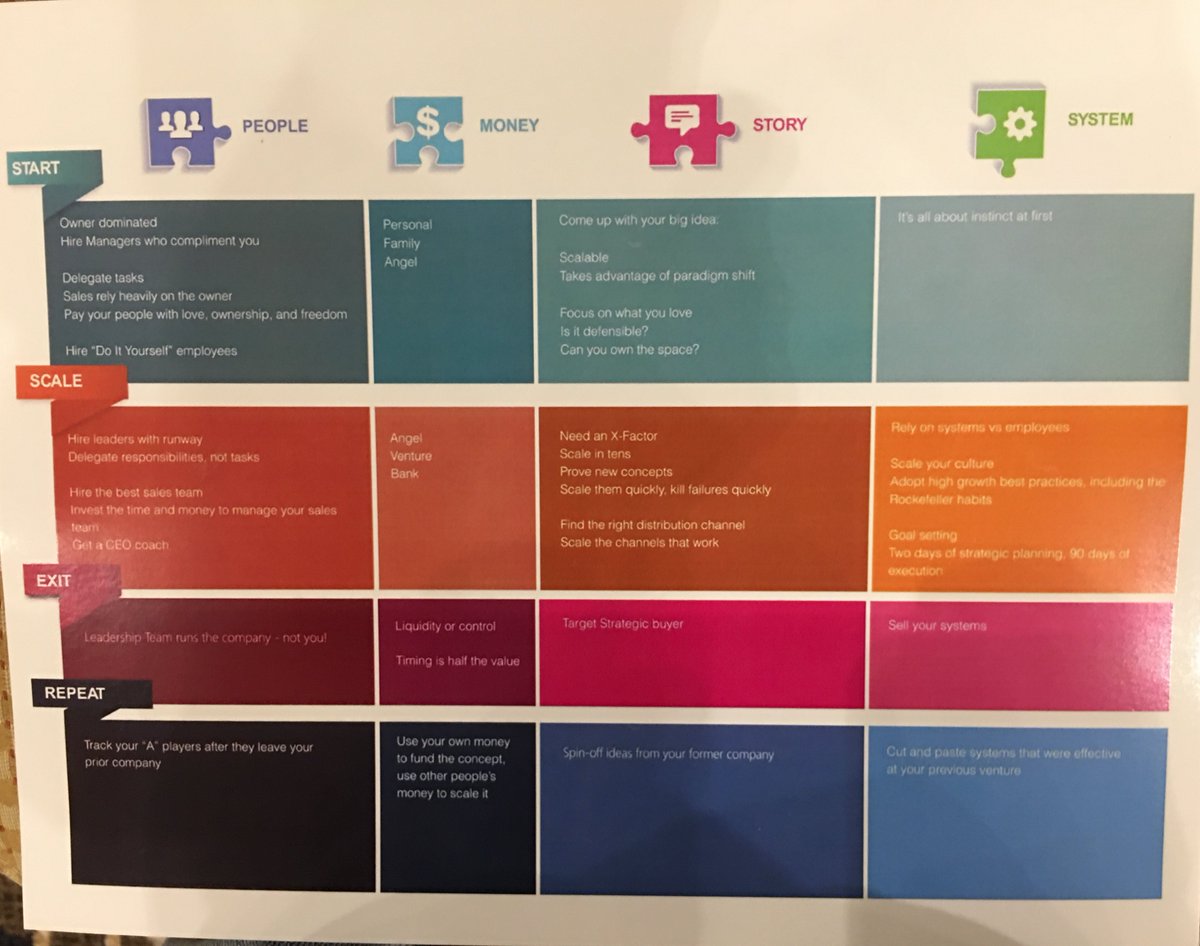 Great insight and matrix to guide #startups and #entrepreneurs from <a href="/ColinDotClub/">Colin C. Campbell</a>'s <a href="/mergeshow/">🅼🅴🆁🅶🅴</a> presentation: 

🚀 What Makes a Startup Successful 📈

#startuplife <a href="/getDotClub/">.CLUB Domains</a>
