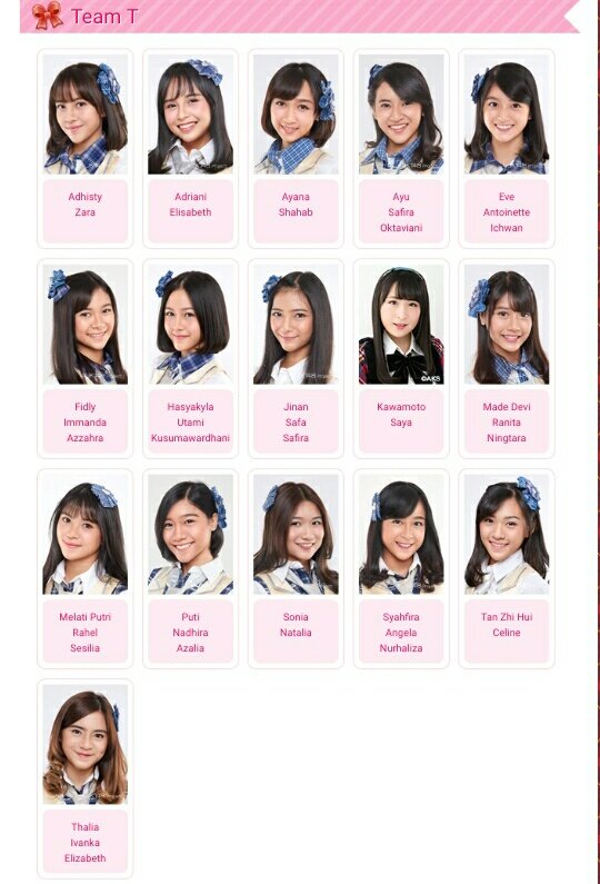 [UPDATE] Profil "Kawamoto Saya" <a href="/sayaya_0388/">川本 紗矢</a> Sekarang Sudah Ada Di Website JKT48 #JKT48