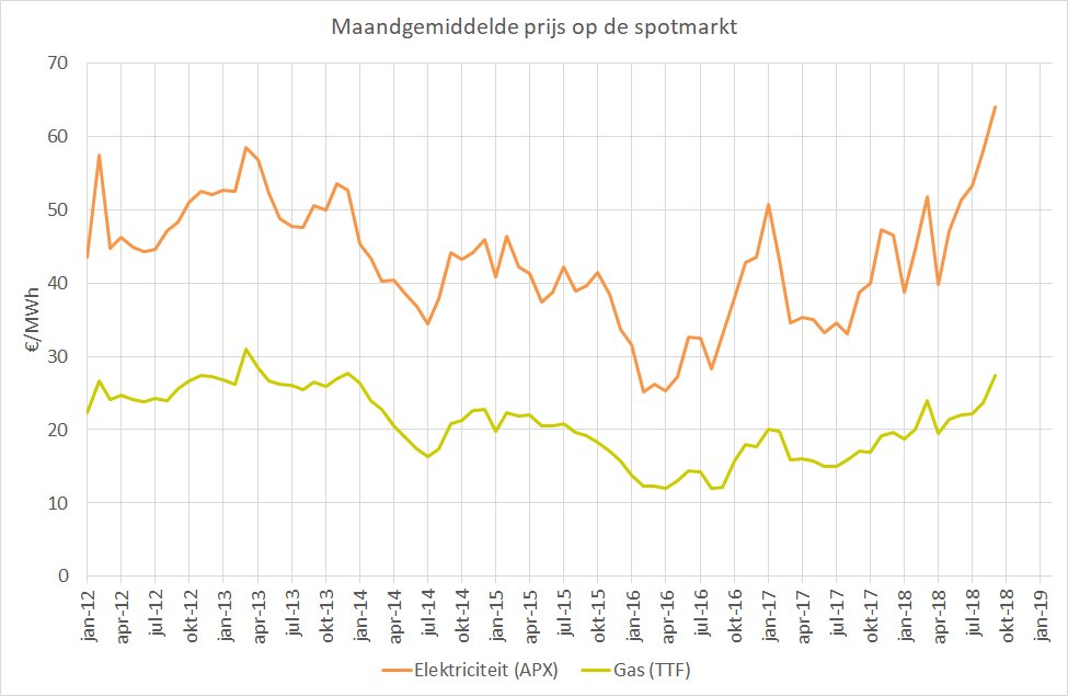Martin Horstink tweet media