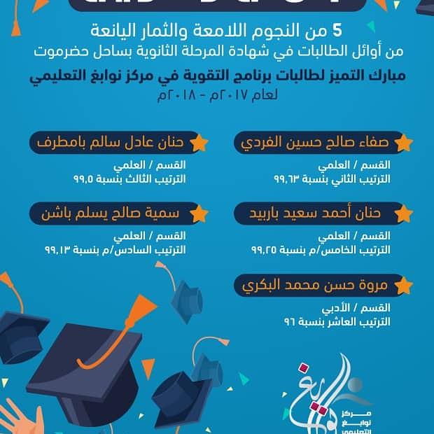 HereHadramaut's tweet photo. #قريبا_في_حضرموت 
#بنات_حضرموت 
5 من النجوم اللامعة من أوائل الطالبات في شهادة المرحلة الثانوية بساحل حضرموت من ضمن طالبات برنامج التقوية في مركز نوابغ التعليمي https://t.co/51rjmVjKJr