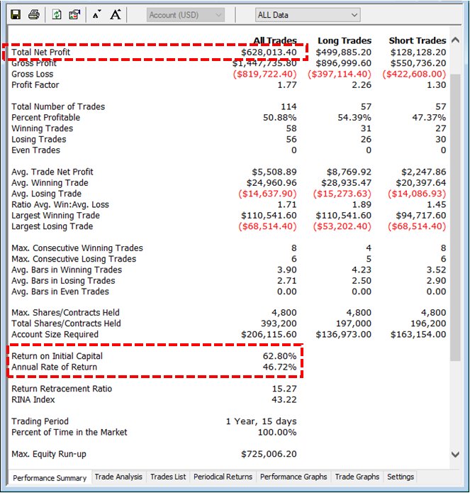 Astounding result of <a href="/BYTtoken/">Bayan Token</a> 's Artificial Intelligence Equity Trader (AiET) traded at US market with 62.8% ROI.

Join them now! bayantoken.com/?ref=57

#bayantoken #byt #ico