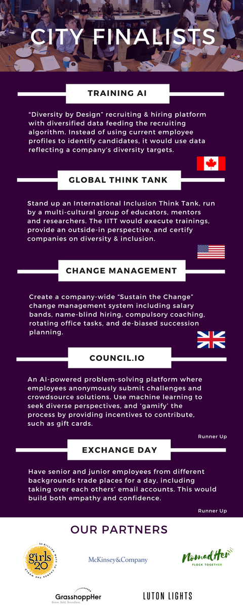 Check out these 🔥🤩 ideas we collected over the weekend with @Girls20! Only a week left to #HackInclusion. Go to ideas.diversio.com and tell us what you think companies should do to be more inclusive. You could win up to $10,000 🙌