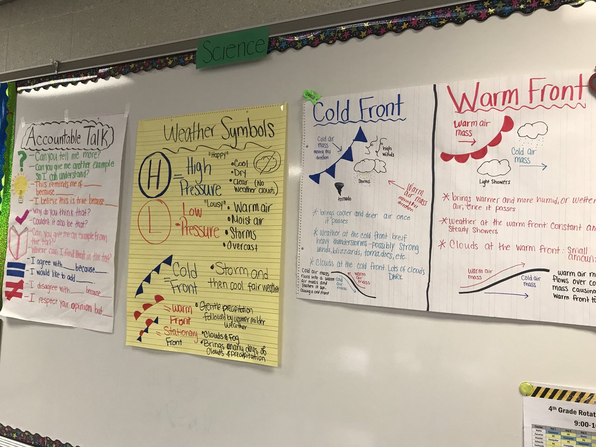 Library Anchor Charts