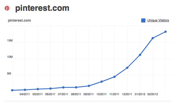 LOCODOR01's tweet photo. How @Pinterest Became an $11 Billion #Company by Organizing the Worldโs Hobbies https://t.co/4Nt6Jca428 @hnshah
#TogetherIsBetter #Locodor #Crowdfunding #Tech #Pinterest #SocialMedia #SocialMediaMarketing #DigitalMarketing #Productivity #DIY #HowTo https://t.co/cZMma0GZbs