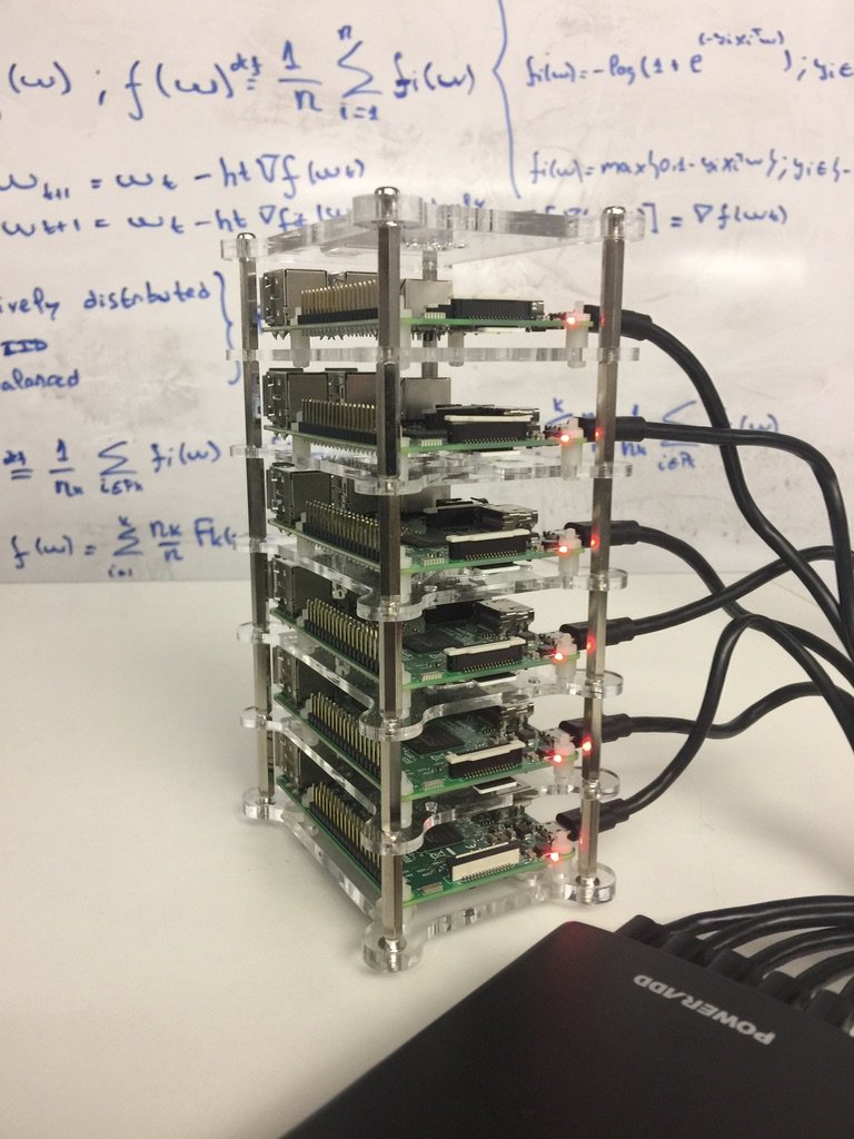 coMindOrg's tweet photo. Deep Learning with a Raspberry Pi cluster? https://t.co/vfT6I4Ip1g https://t.co/BUOBipfc6j