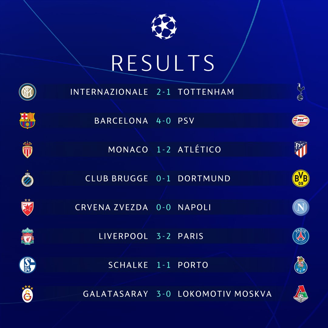 UEFA Champions League on X: Today's Matches Results #INTTOT