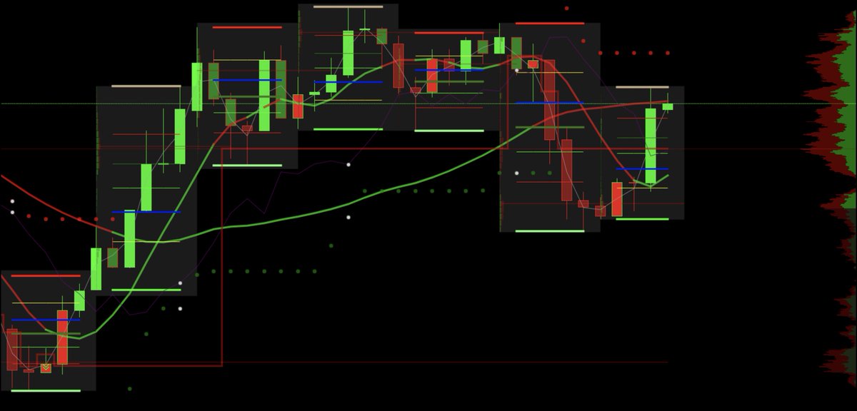 $eth 
Past 7 days

#ethereum #crypto #cryptocurrency #Bitcoin