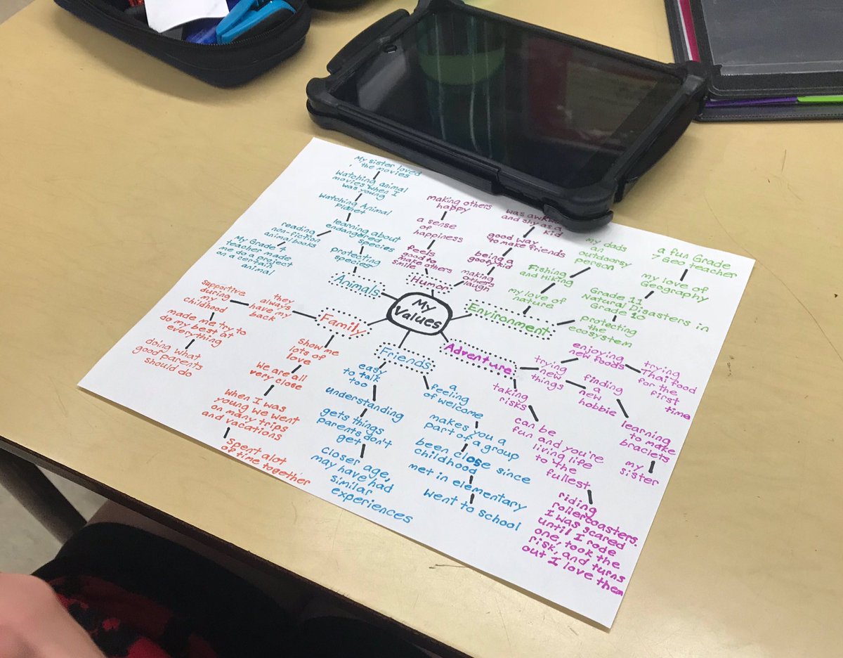 MsZsiros's tweet image. So impressed with the conversations and deep thinking going on in our #CHG Genocide class today as students discussed their 5 core values using #causalmodels @Sherwood_HWDSB @RotmanIThink @warrenhwdsb