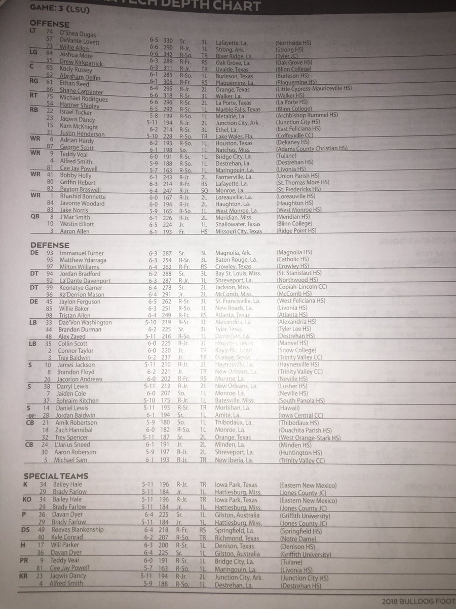 Lsu Depth Chart