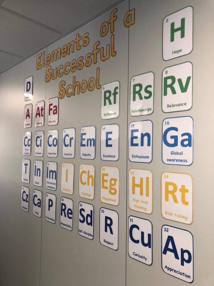 ptorresc's tweet image. Integrating values and English in a well known, scientific layout. #SuccessfulSchool #Values #Bilingualism