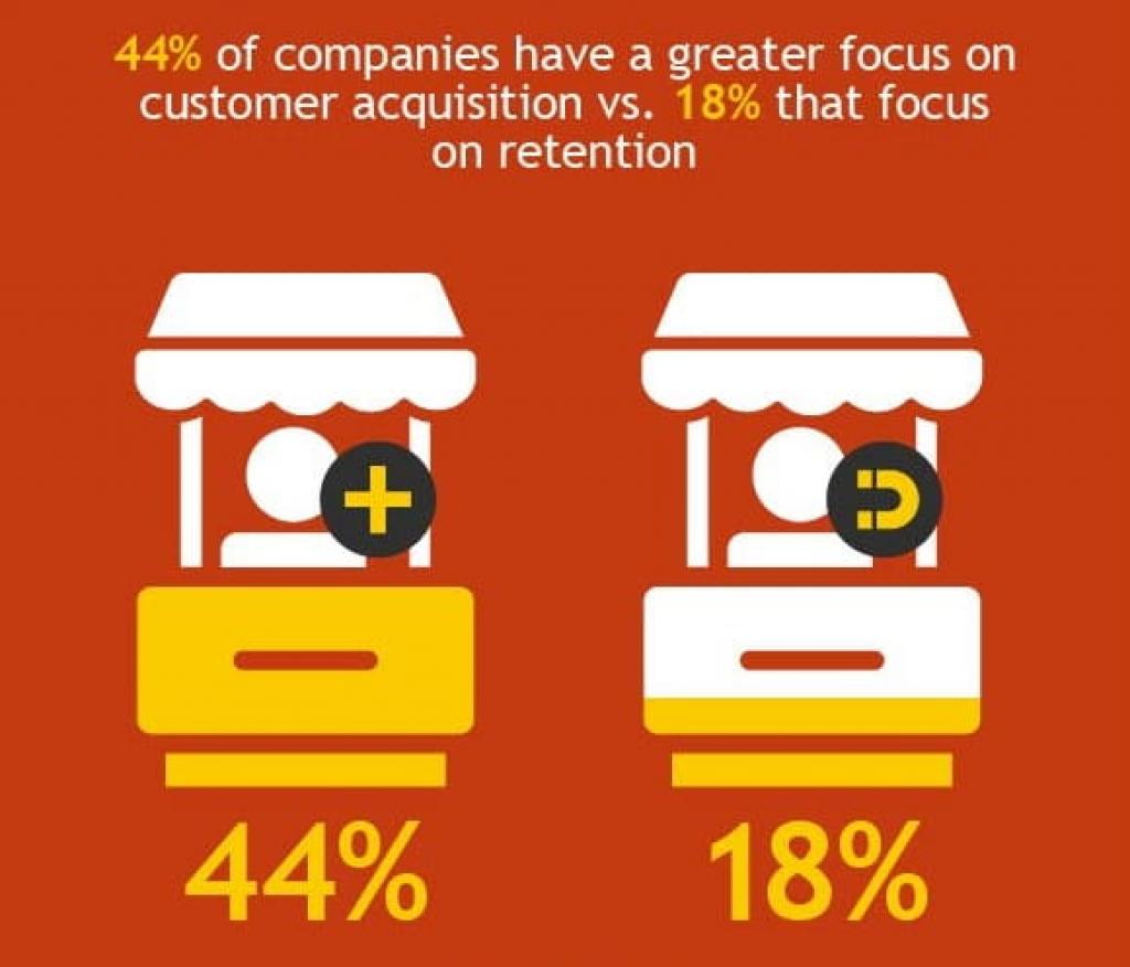 9 Barriers in #Customer Retention and How to Break Them - @thenextscoop buff.ly/2LRLpHQ