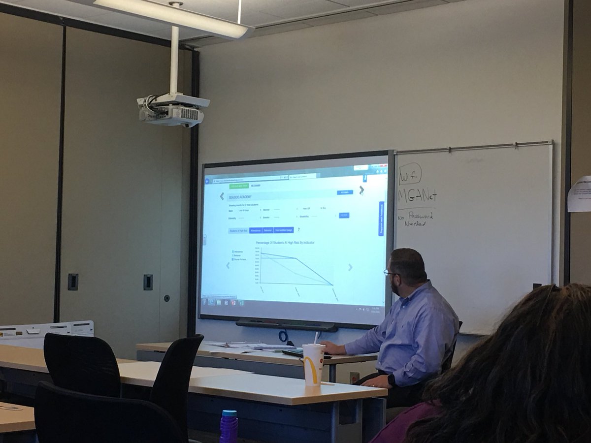 ProjectAWAREmus's tweet image. Check and Connect training!