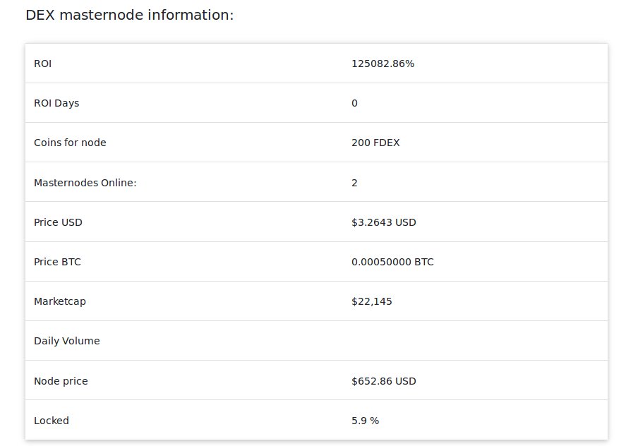 New Coins Chat tweet media