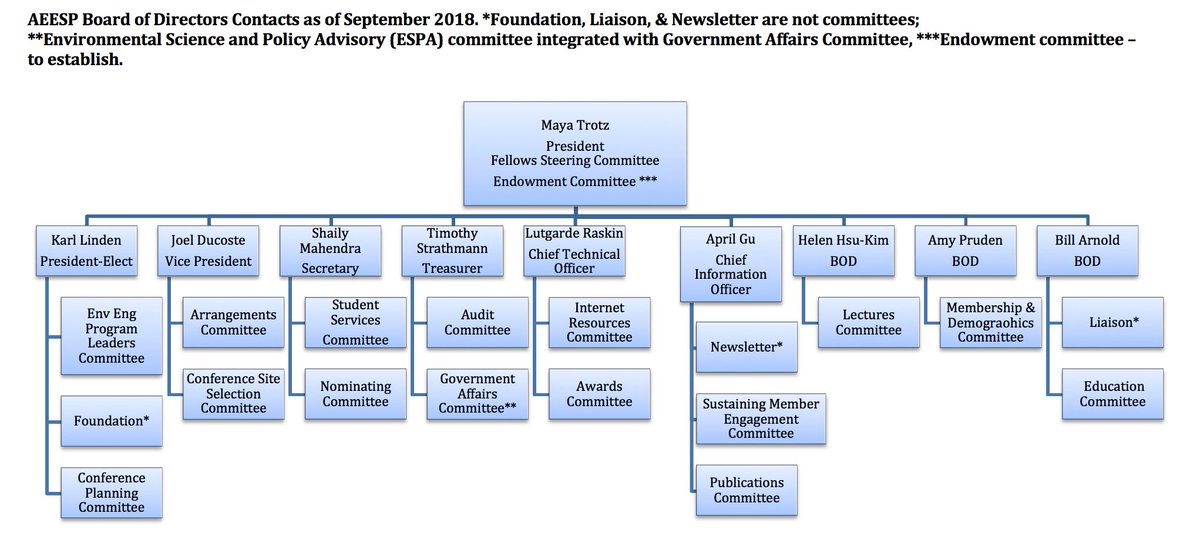 Aeesp On Twitter The 10 Member Aeesprofs Board And Their