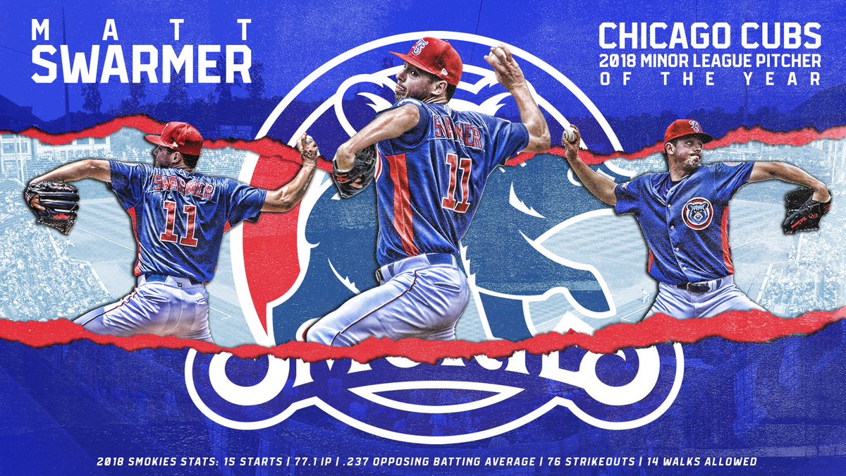 smokiesbaseball's tweet photo. Congratulations to Smokies own, @mattswarmer, for being named @Cubs 2018 Minor League Pitcher of the Year! 

https://t.co/hnPCgl78hj https://t.co/lbXZirCUGE