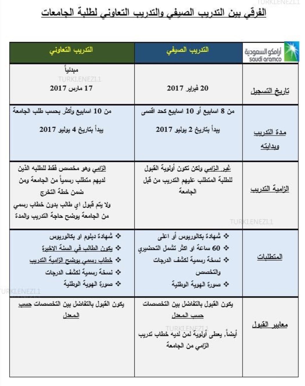 تدريب ارامكو الصيفي