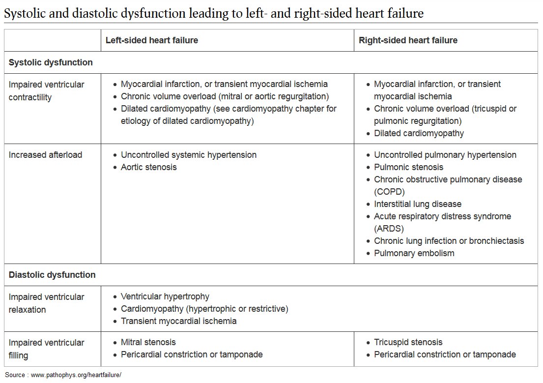 Manual Of Medicine on Twitter "Systolic and Diastolic dysfunction