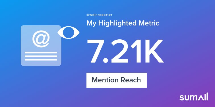 My week on Twitter 🎉: 2 Mentions, 7.21K Mention Reach. See yours with sumall.com/performancetwe…