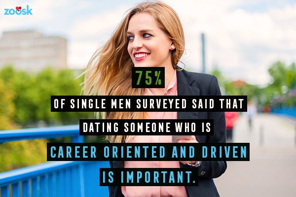 thedatemix's tweet photo. Dating #Stat of the Week: A strong majority of men want to date someone who’s career-driven.

More info here: https://t.co/9un6yEtaOL https://t.co/Fz5v0pGHBS