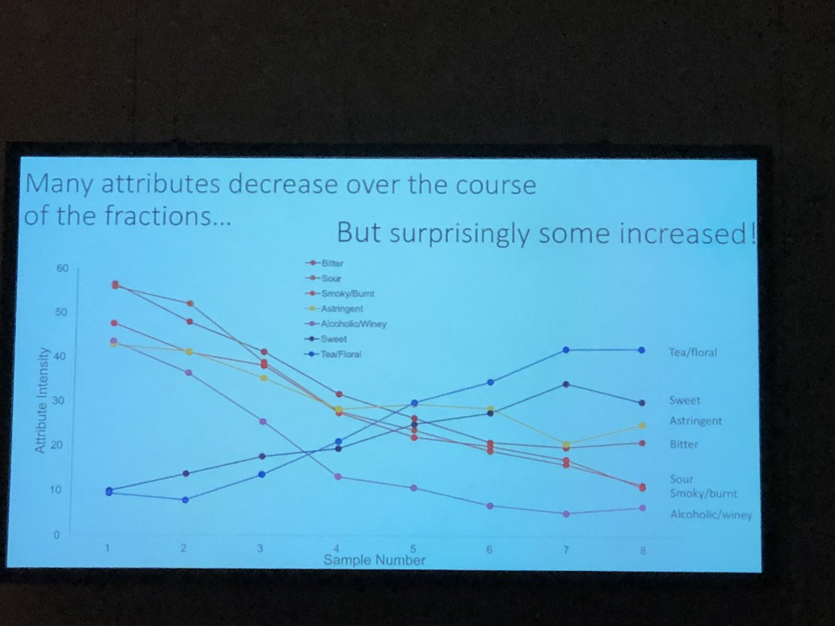 FoodFlavour's tweet image. Interesting talk by Mackenzie Batali on the changing flavour profile over extraction time. #ASICPortland