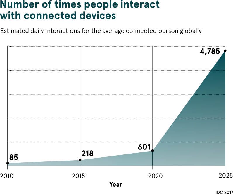 Average number of times people have sex 10