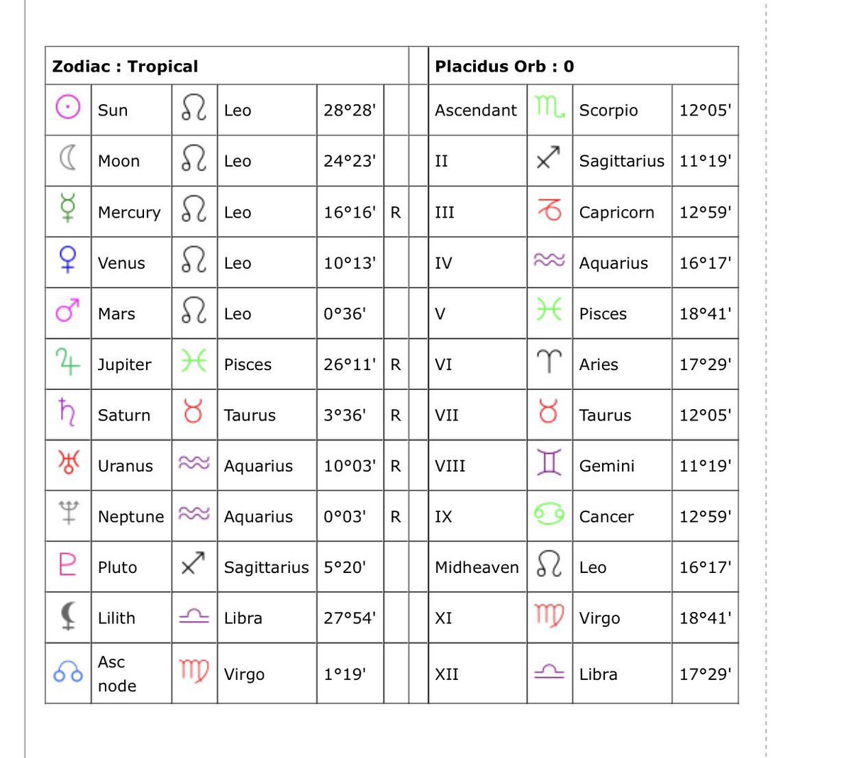 Kehlani Birth Chart