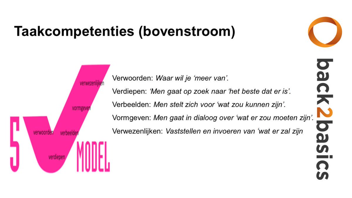 back2basics11's tweet image. Waarderend begeleiden