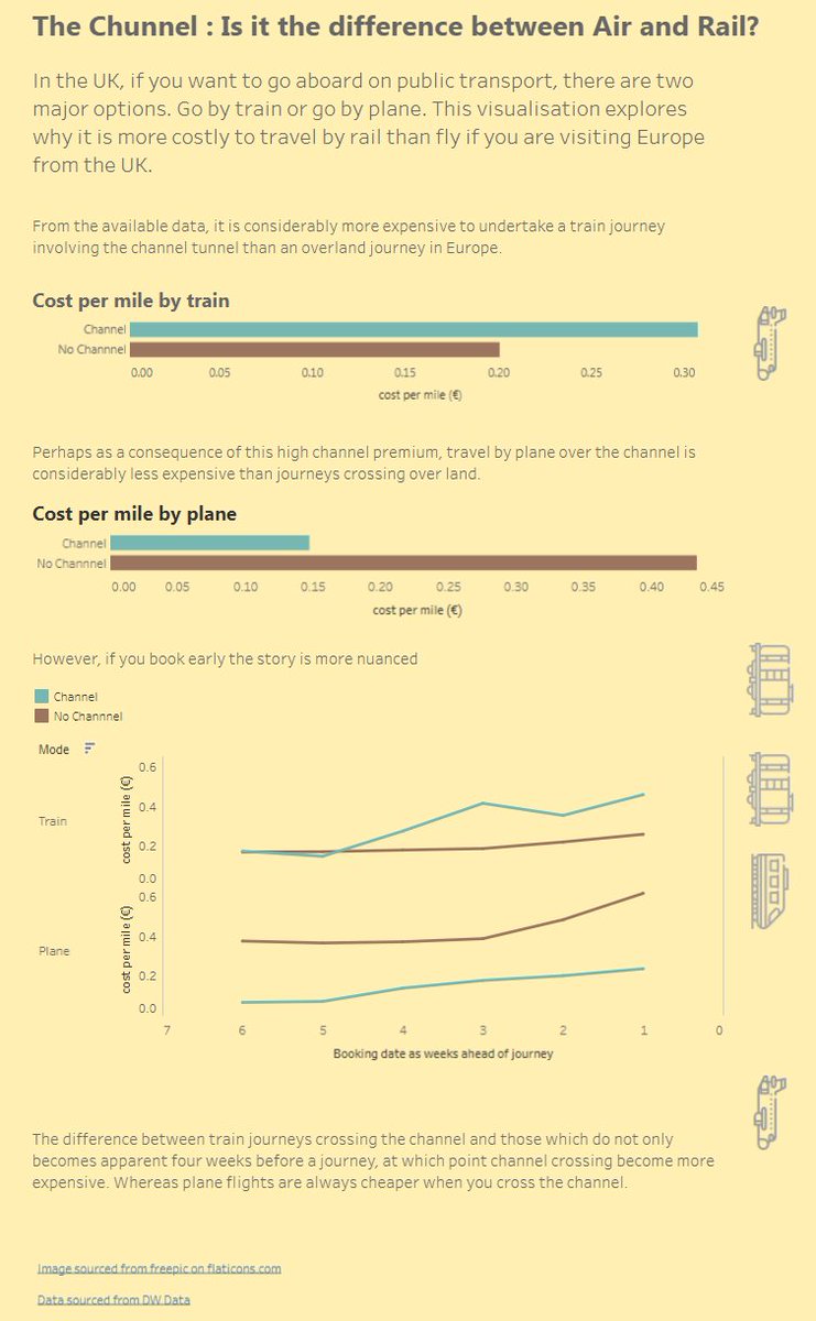 ThePlotSmith's tweet image. #MakeoverMonday @VizWizBI @TriMyData #Tableau Week 38 The Chunnel : Is it the difference between air and rail  #MMVizReview LINK - tinyurl.com/y9cwe9r4