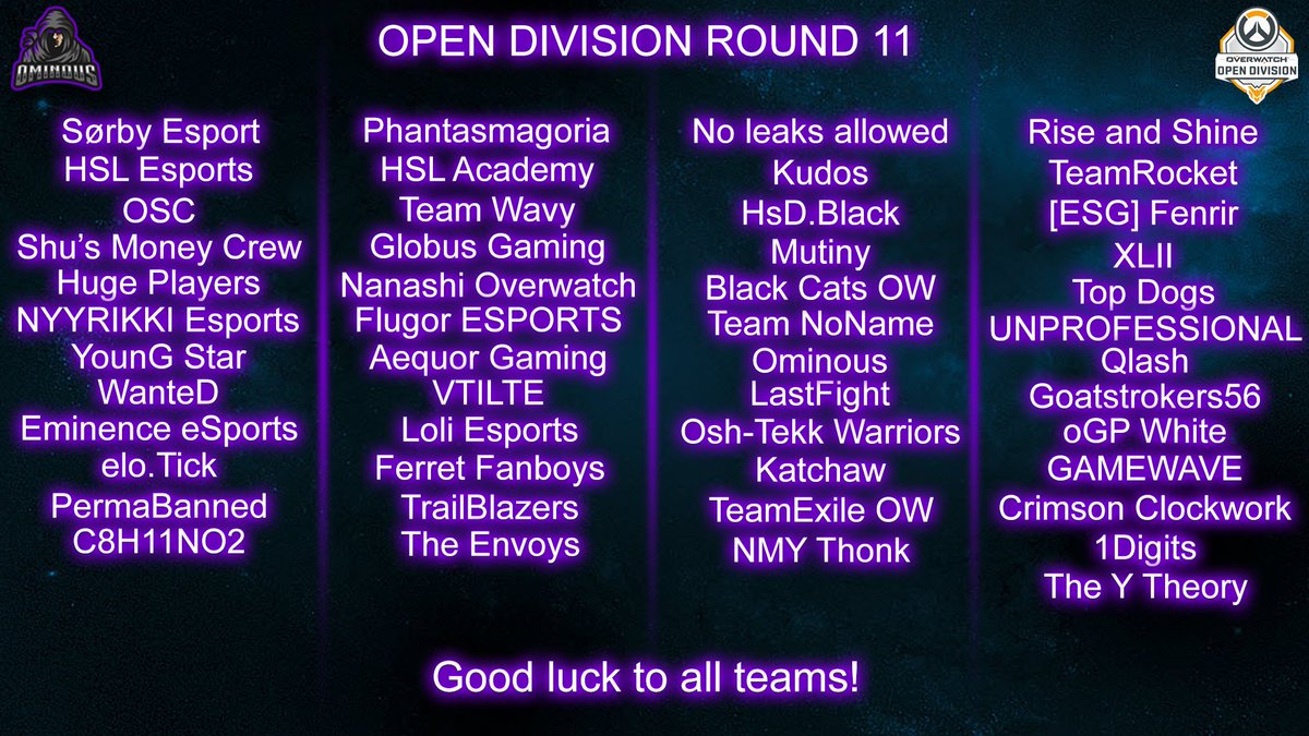 We wish best of luck to all teams in round 11! 

See you in the playoffs! 

#OpenDivision <a href="/PlayOverwatch/">Overwatch</a> <a href="/owpathtopro/">Overwatch Path to Pro</a>