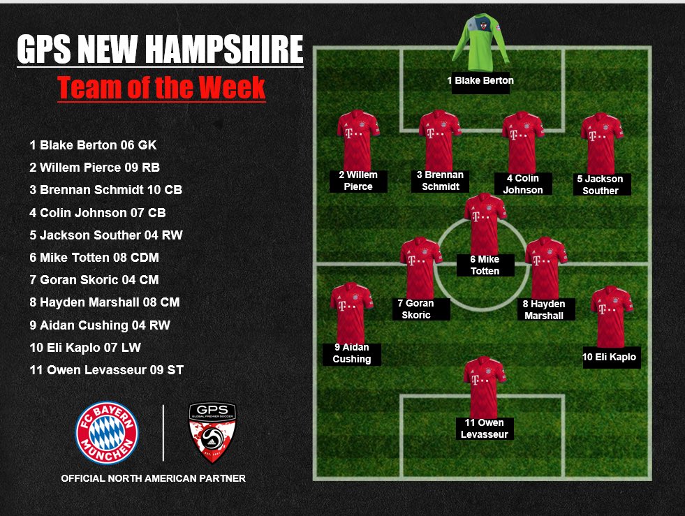 Check out this week’s #TOTW selection for the Boys and Girls. Well Done to all selected 💪 #soccer #nep #newengland #gpsnh gosfamily #nhclassics